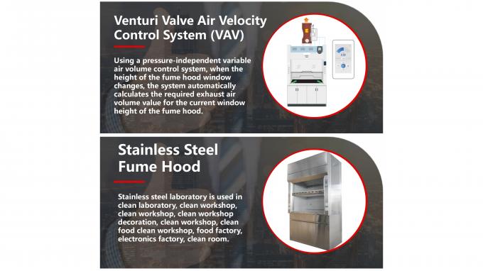 Αυτοματοποιημένος έλεγχος Περχλωρικό οξύ εργαστηριακό καπνό ντουλάπι καπνίστρα με ακουστικό συναγερμό καθαρισμού 6